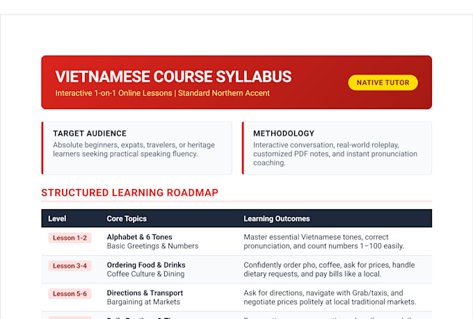 be your native vietnamese tutor teaching standard northern accent